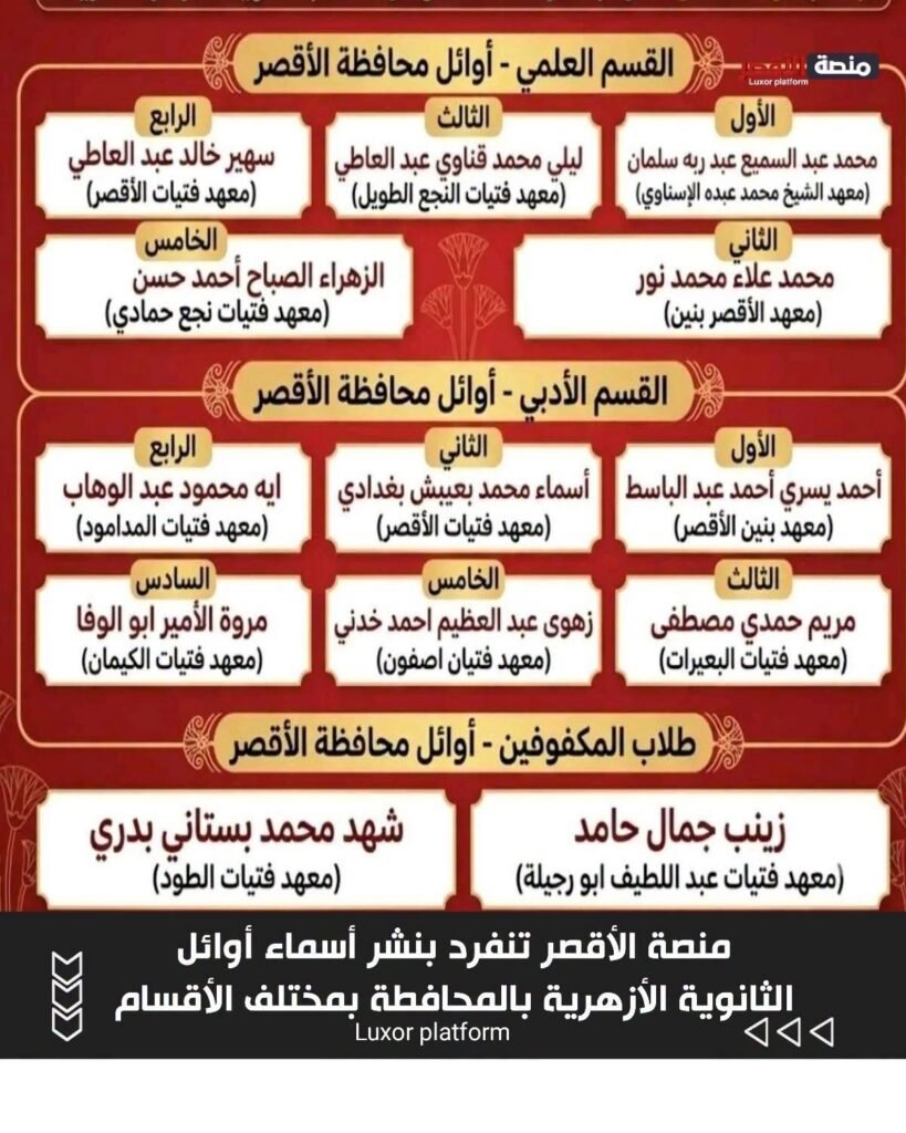 منصة الأقصر تنفرد بنشر أسماء أوائل الثانوية الأزهرية بالمحافطة بمختلف الأقسام